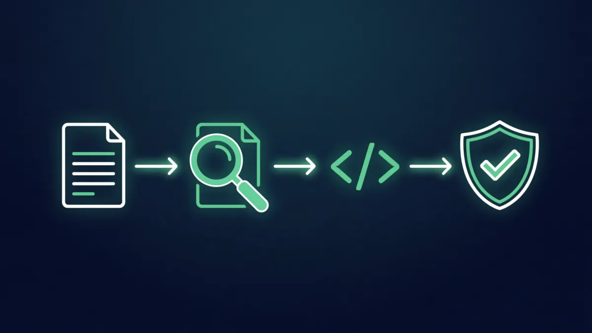 Spec Coding 工作流：Spec → 评审 → 编码 → 测试，每一步都建立在前一步经过验证的决策之上
